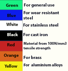 Colored Ring Chart for Machine Taps